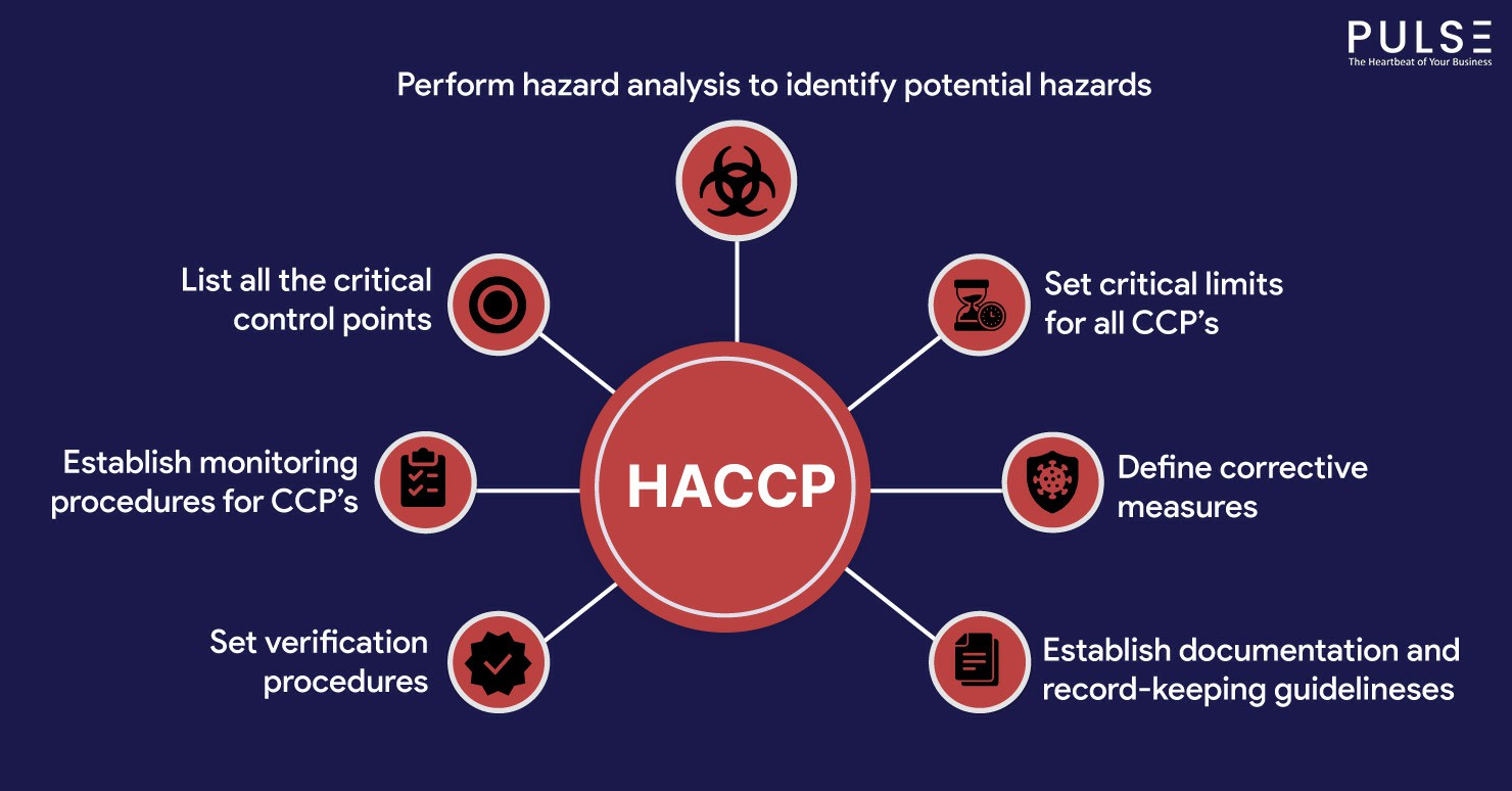 HACCP Training for Supermarkets and Convenience Stores in. - HACCP Food Safety Training UK